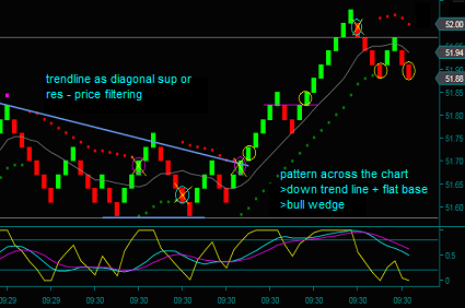 Renko Chart Trend Lines And Patterns Trading Strategies